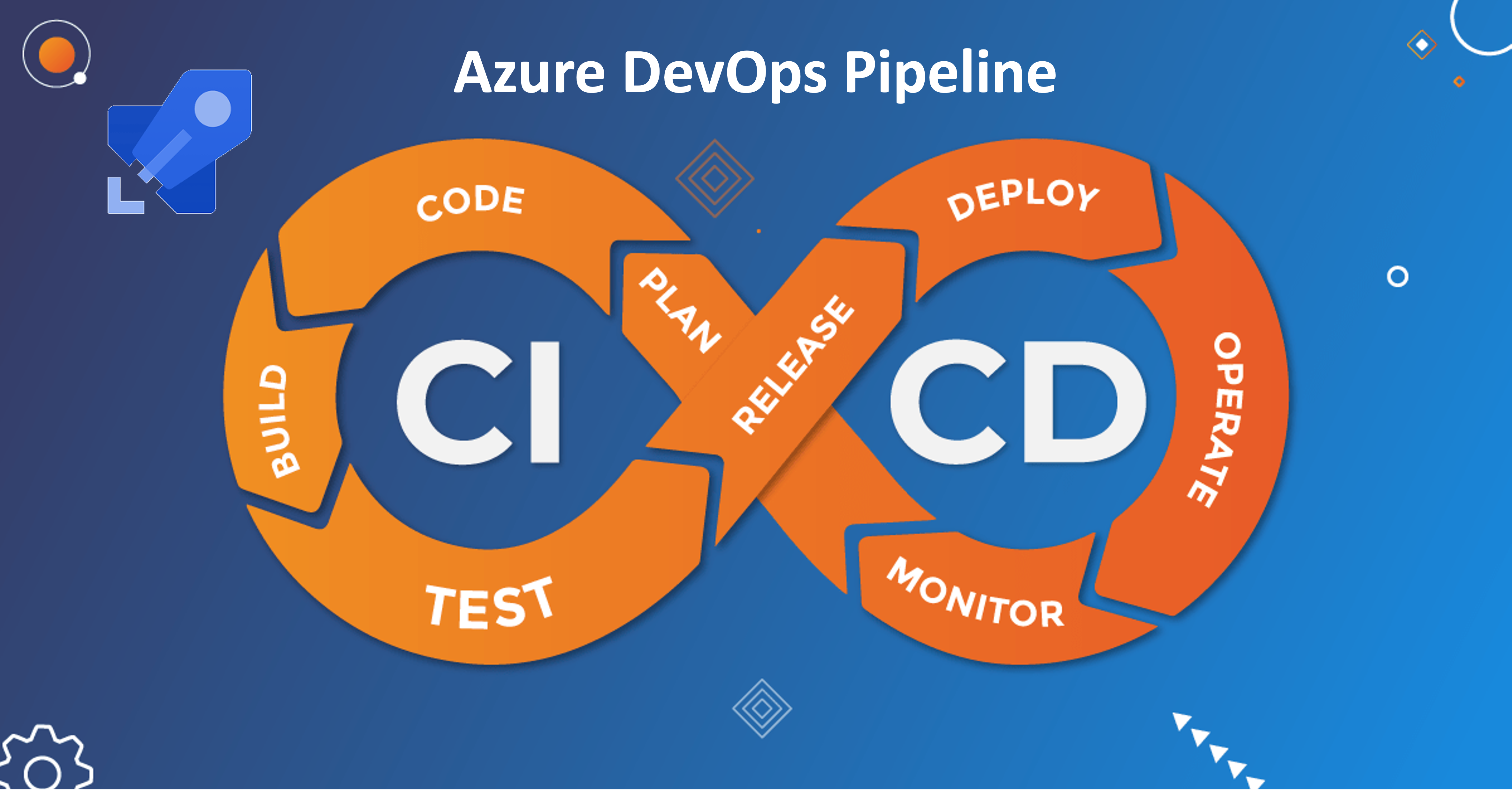 CI/CD baseline architecture with Azure Pipelines