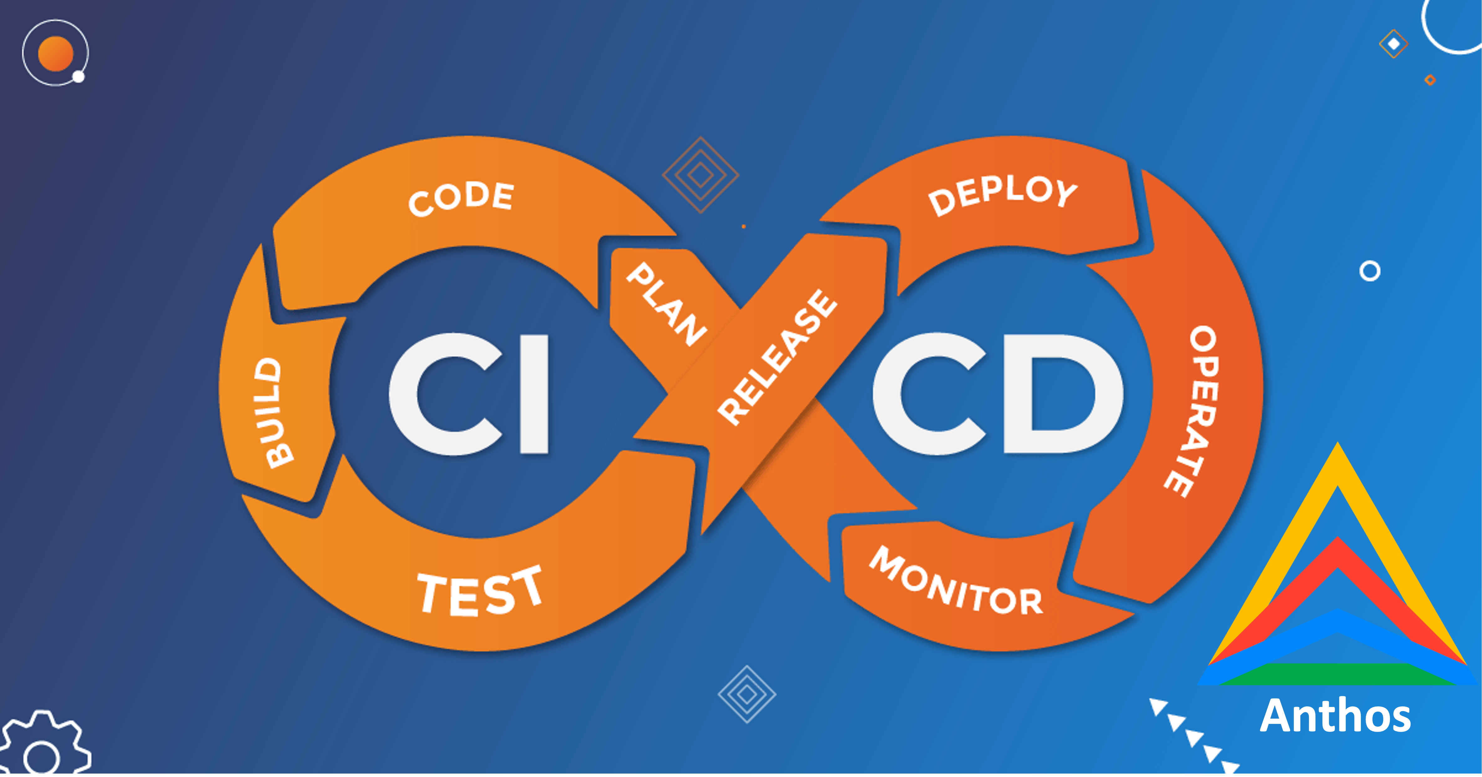 Modern CI/CD with Anthos: Building a CI/CD system